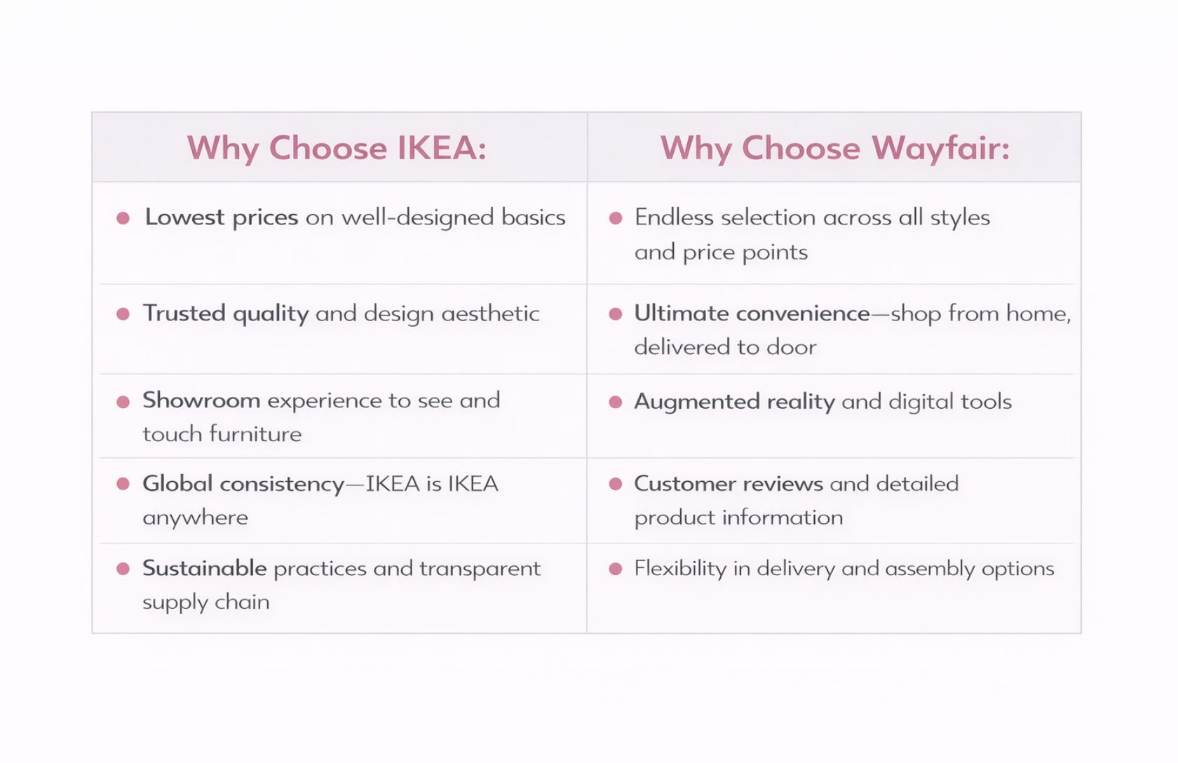 Wayfair Network Wayfair Marketing Strategy & Campaigns: How the Ecommerce Giant ...