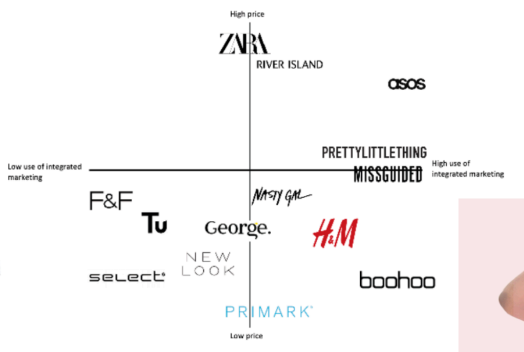 primark-competitor-analysis