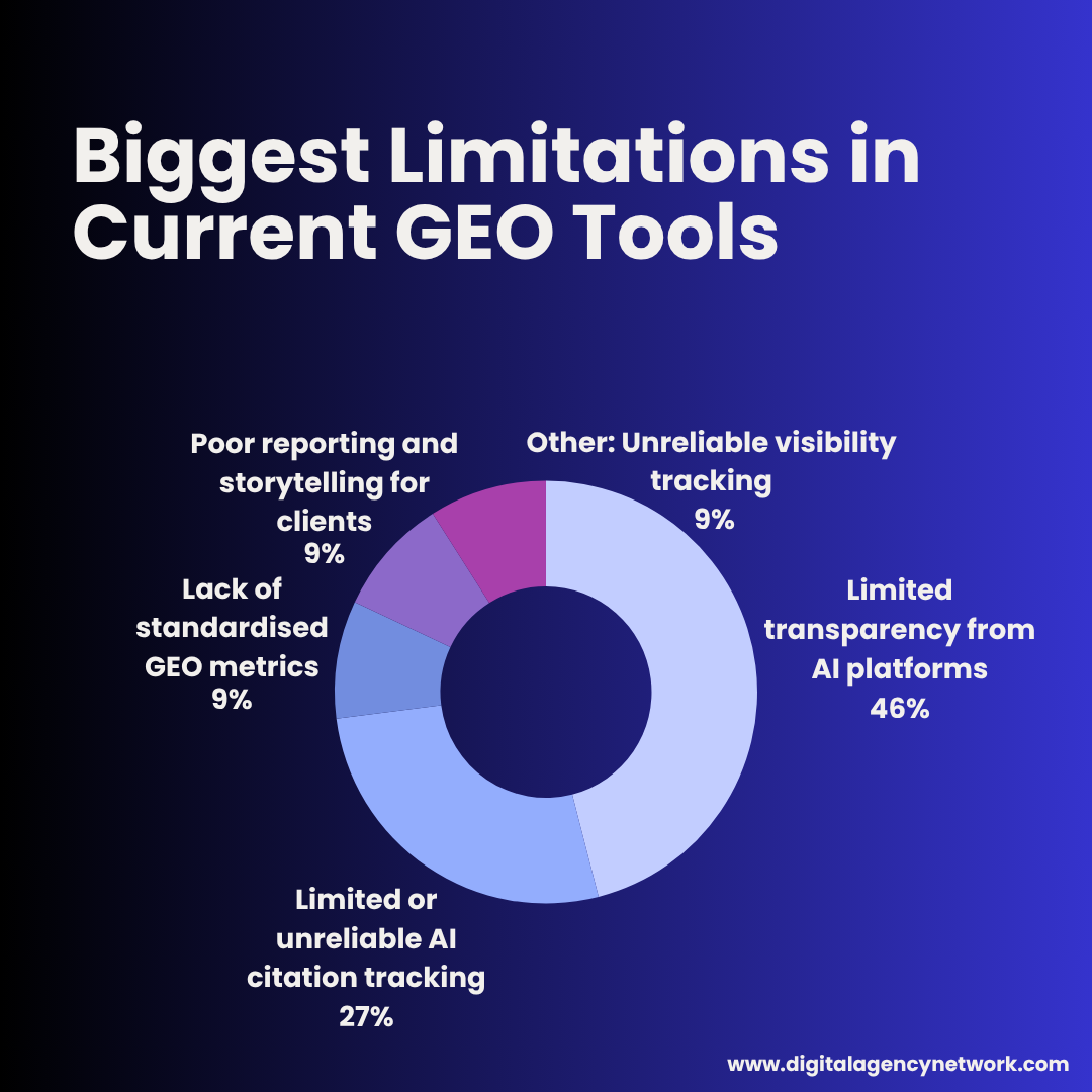 biggest-limitations-in-current-geo-tools