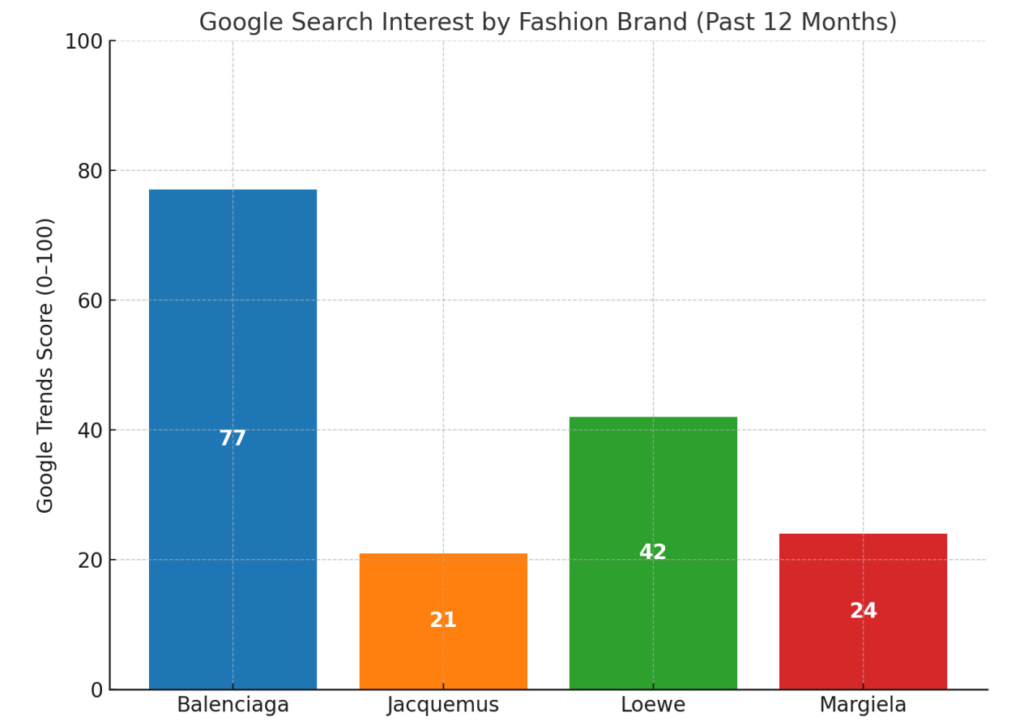 maison-margiela-advertising