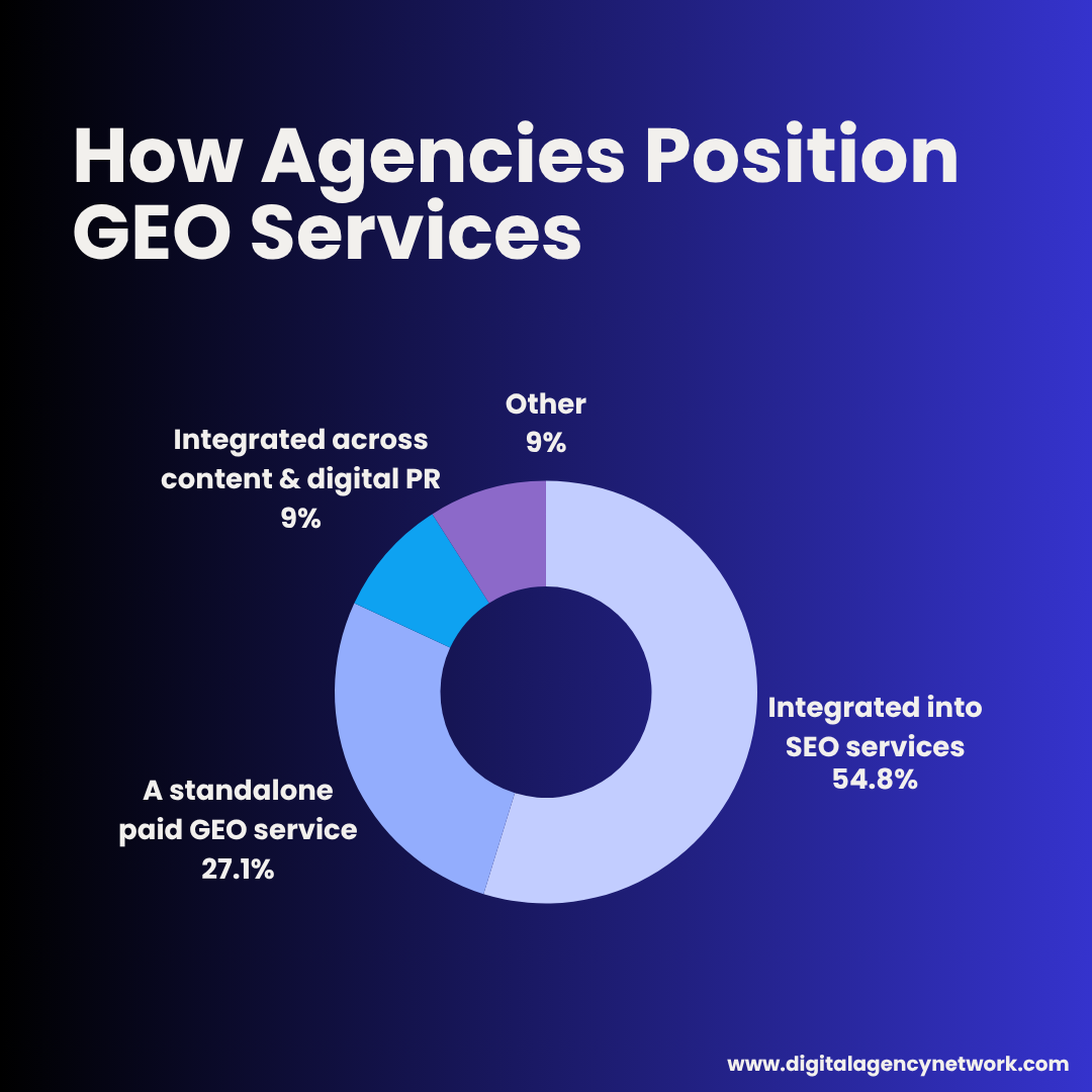 how-agencies-position-geo-services
