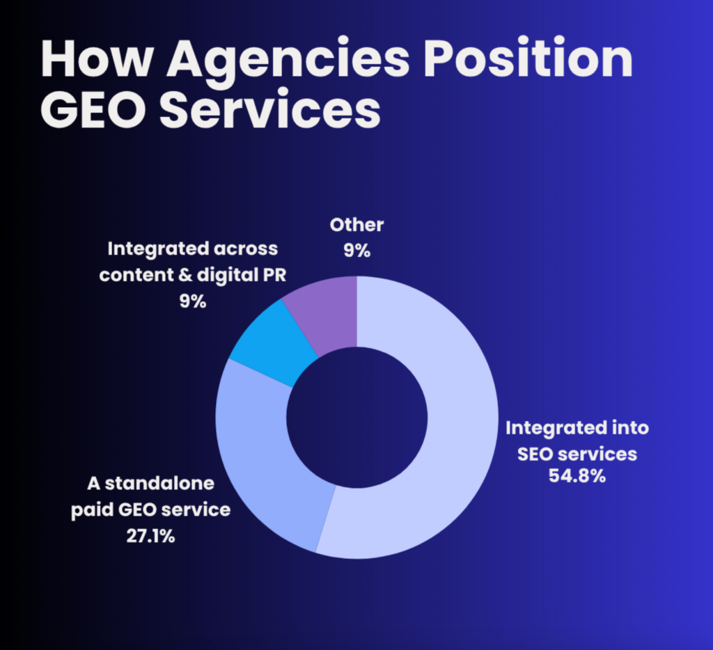 generative-engine-optimization-research