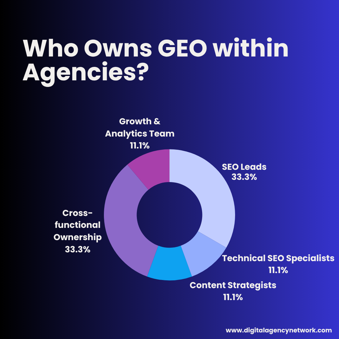 who-owns-geo-within-agencies