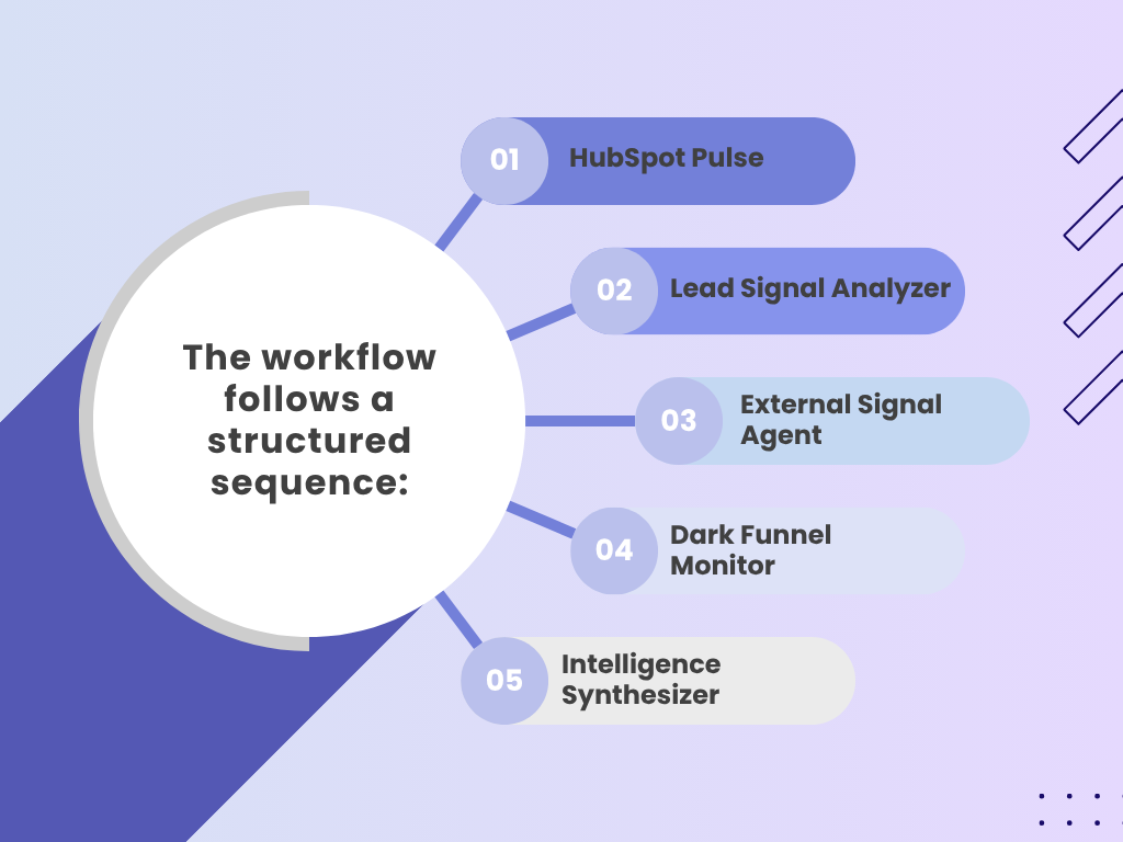 agentic-sequence-1