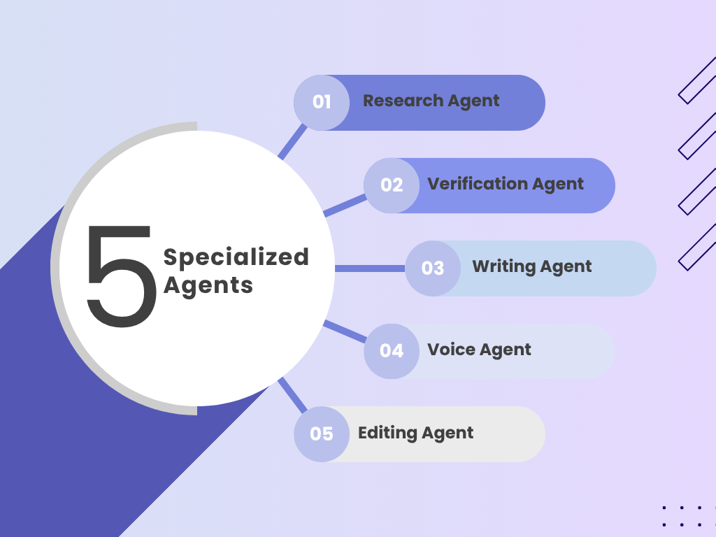 specialized-agents