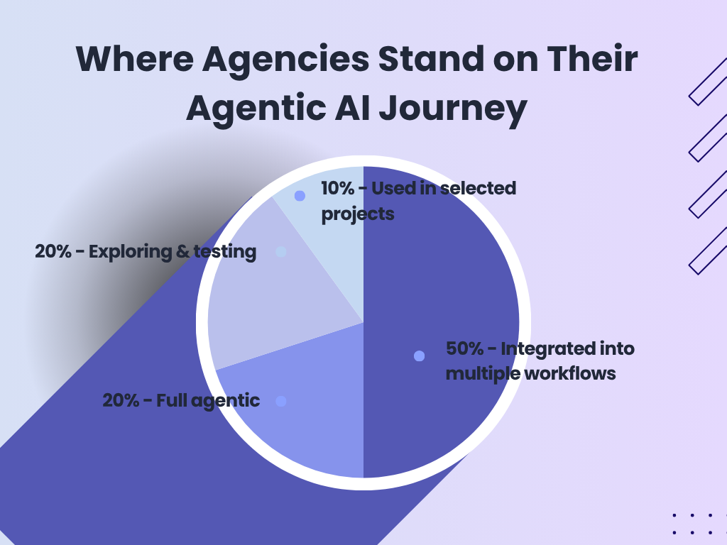 where-agencies-stand-their-agentic-AI-journey